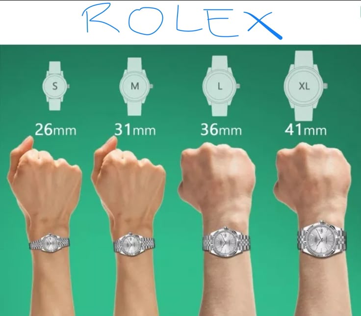 How to Choose the Right Size for Your Wrist How to Choose the Right Size for Your Wrist