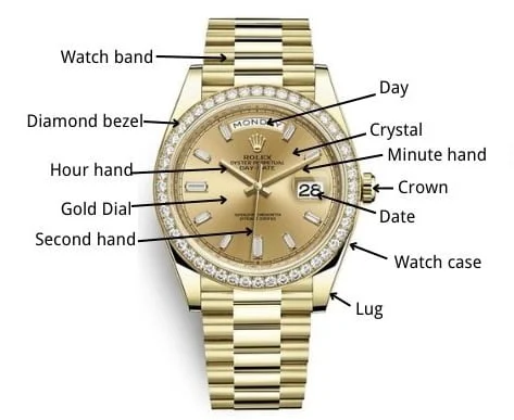 The Hidden Meanings Behind Rolex Watch Details The Hidden Meanings Behind Rolex Watch Details